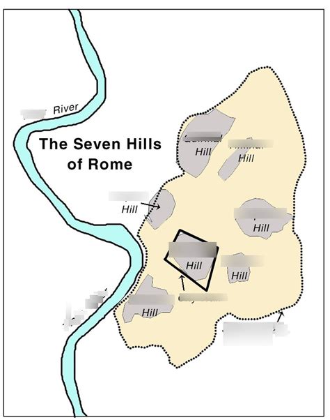 7 hills of rome|Seven hills of Rome .